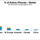 Image for article titled What Apple won’t tell you: The iPhone 5s is outselling the 5c nearly four-to-one